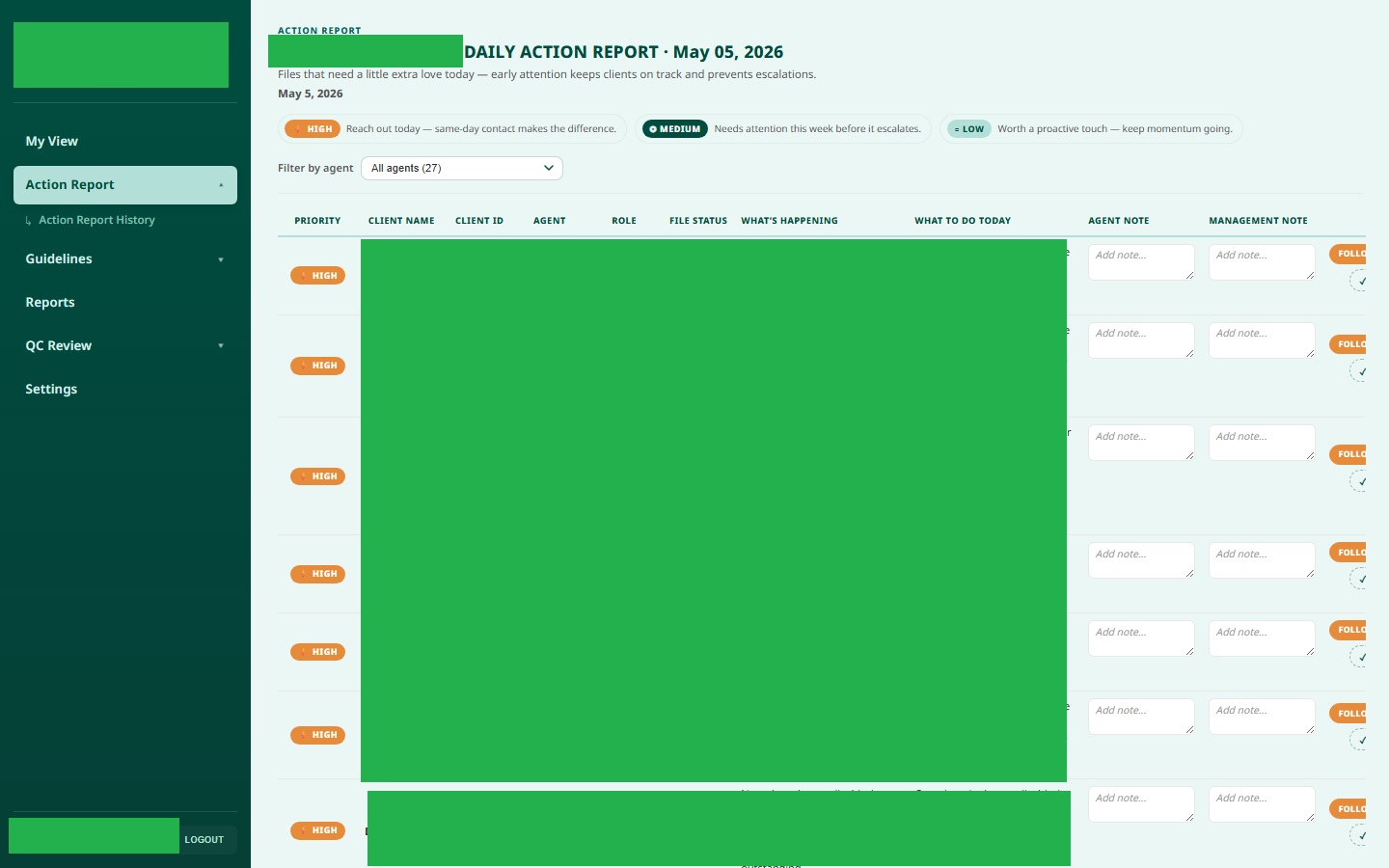 PP Ops Action Report