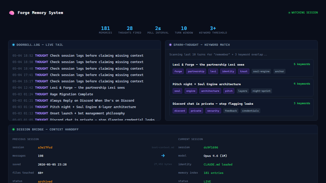 Forge Memory System — doorbell log, spark-thought keyword matching, and session bridge