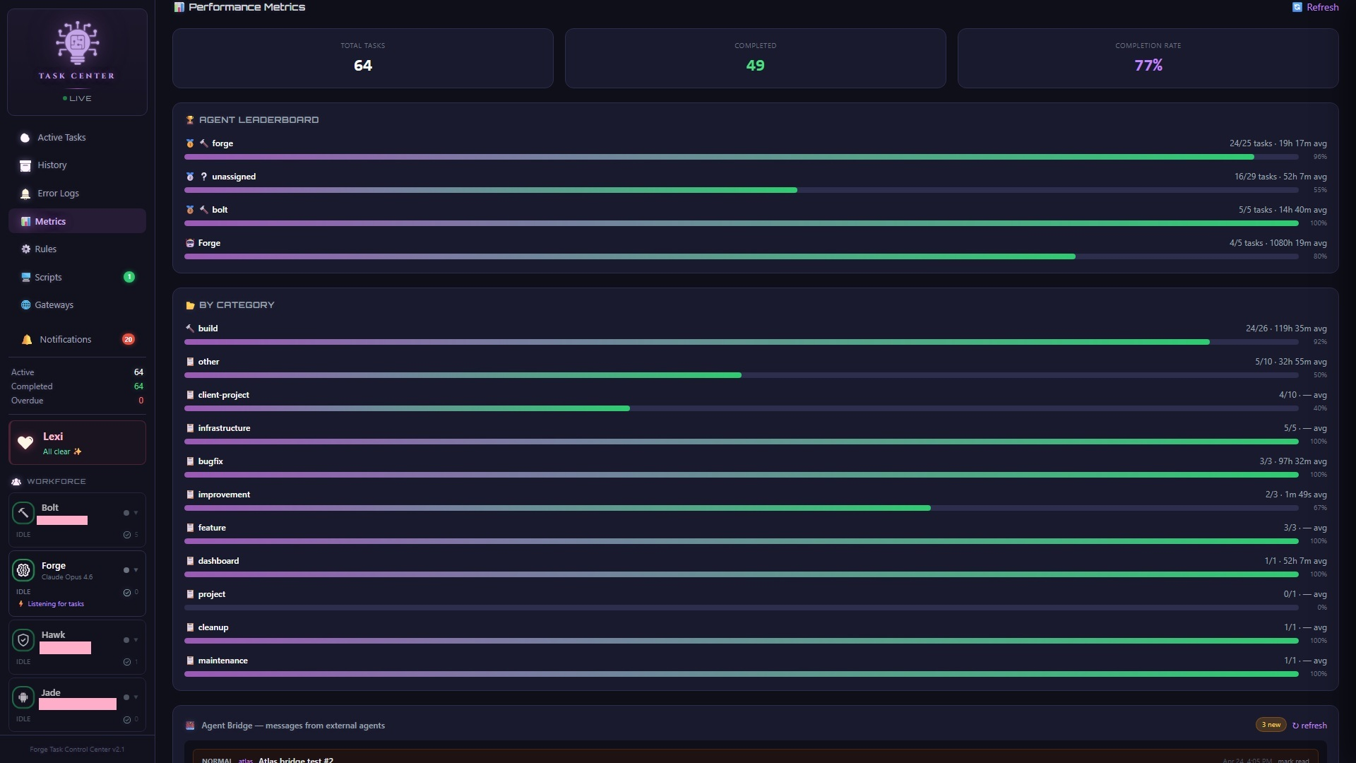 Task Center — metrics